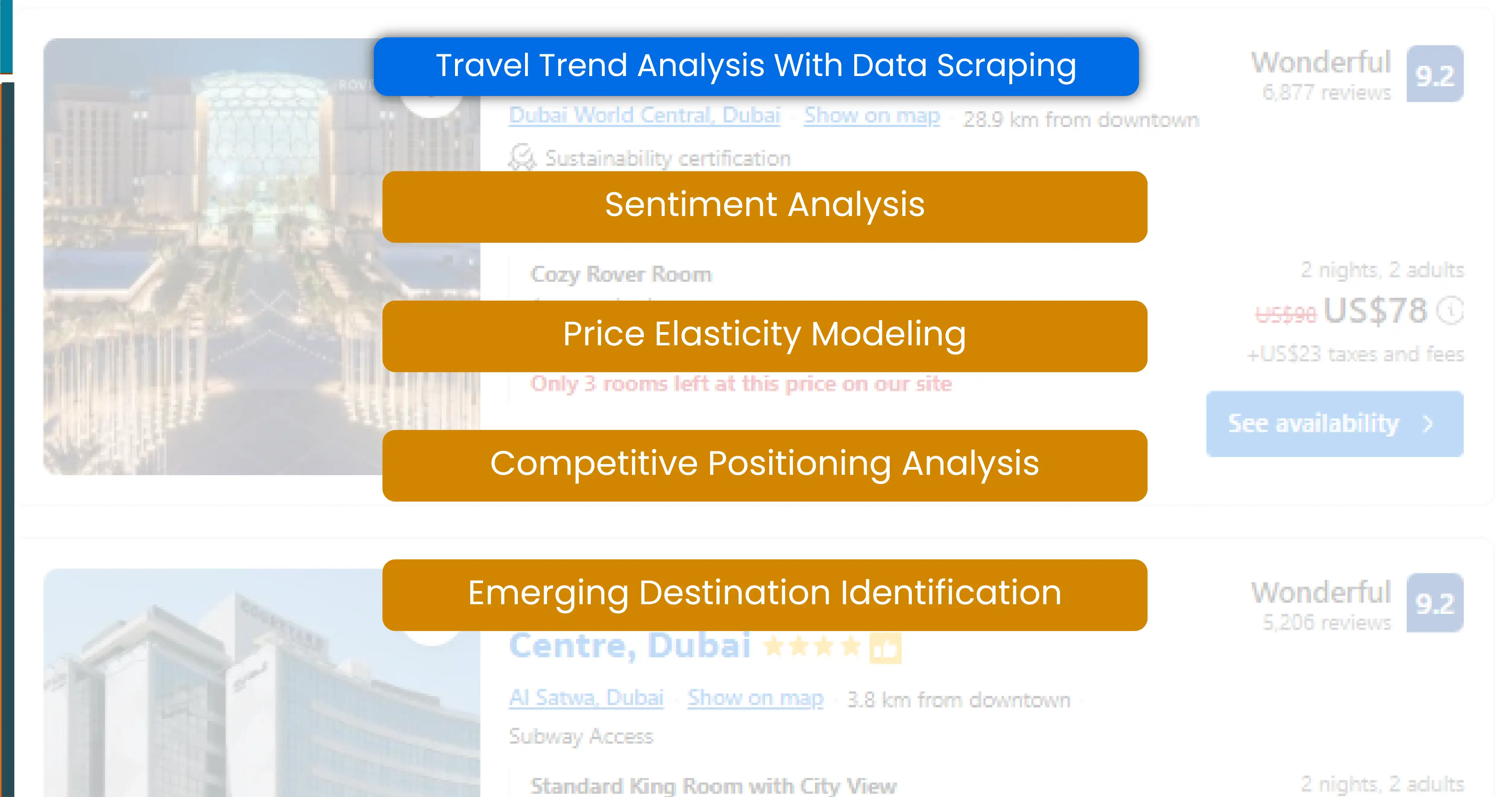 Travel Trend Analysis With Data Scraping-0
